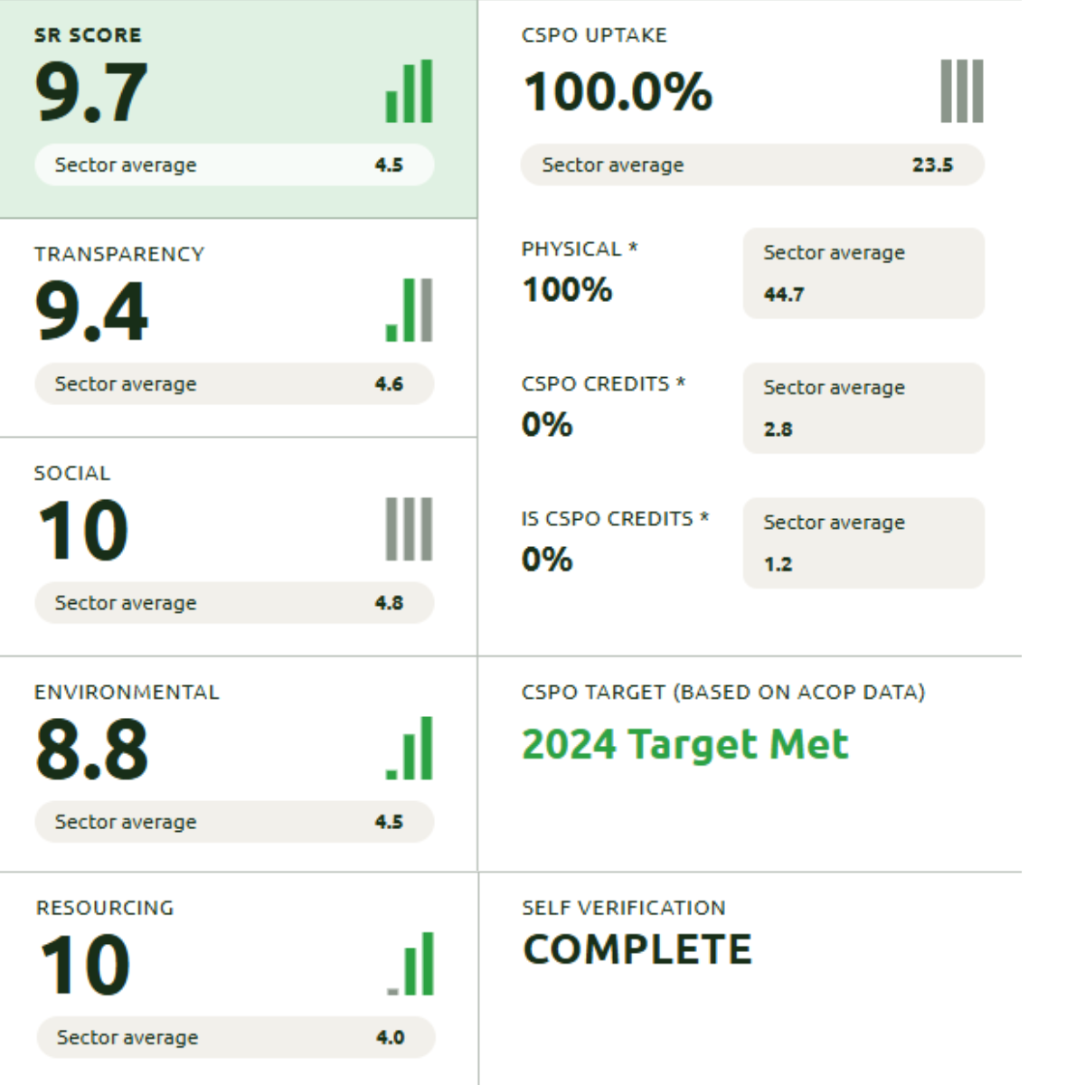 Scorecard